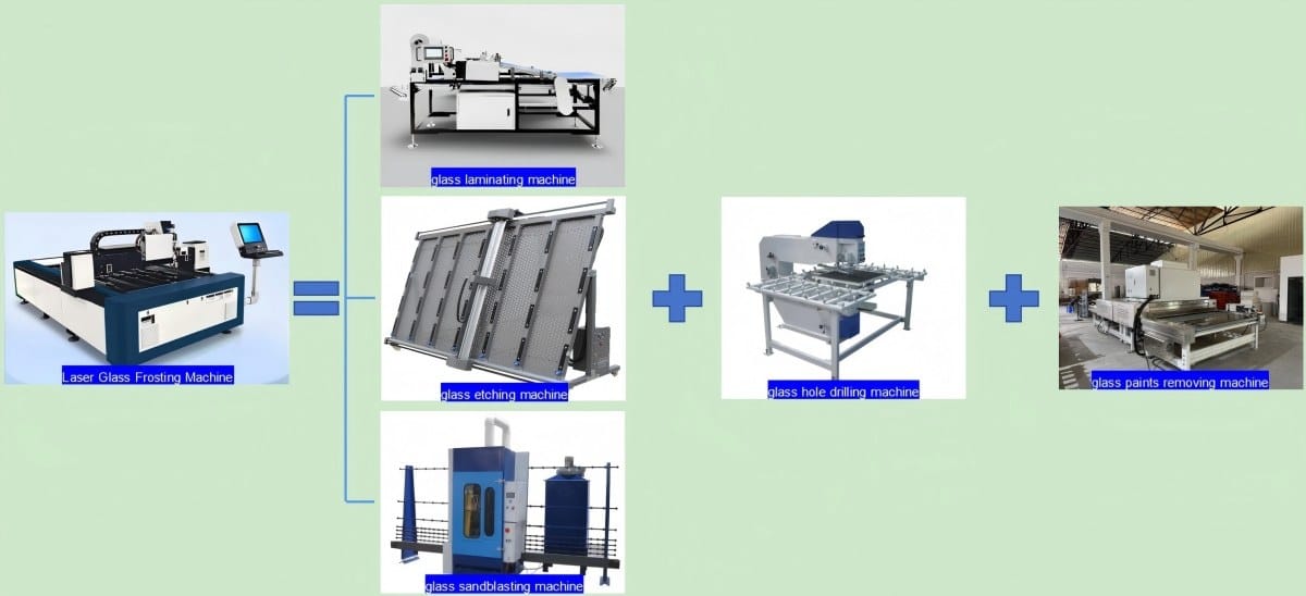 advatage of laser glass frosting machine